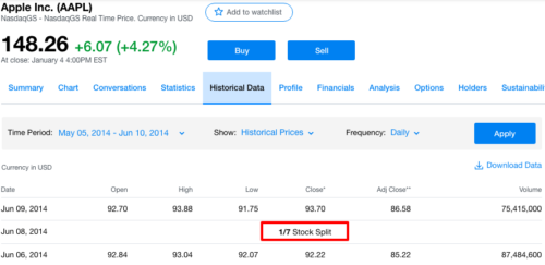 Apple' stock split