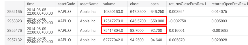 Beware abnormal data