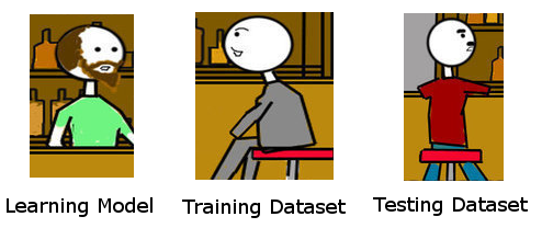 3 major components in machine learning