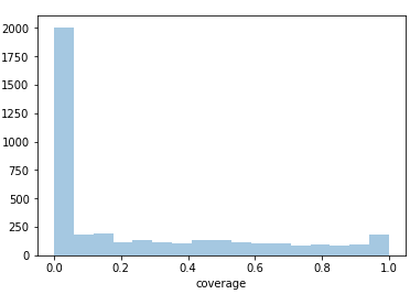 Masks and Images coverage