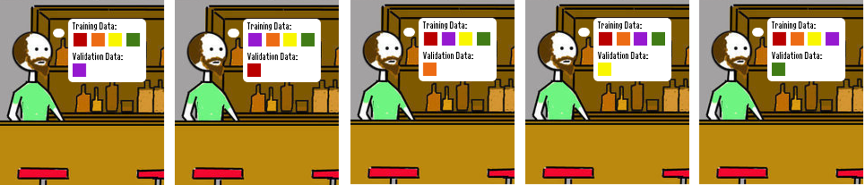 Cross Validation