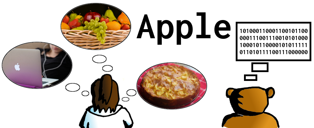 machine's pov on word