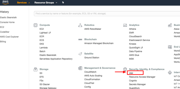 AWS IAM