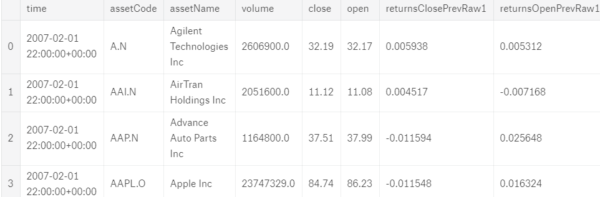 Market training dataframe