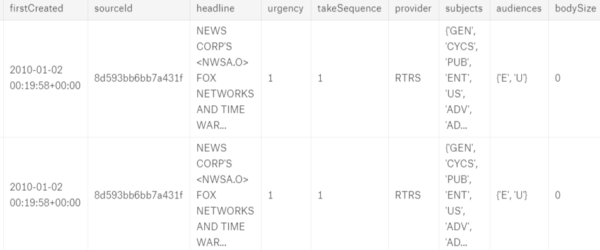 News training dataframe