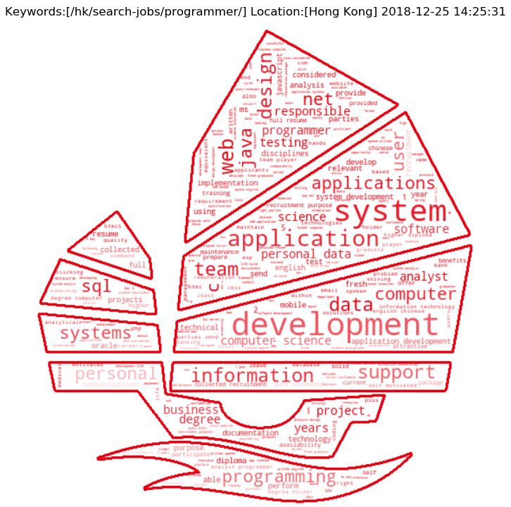 Hong Kong Junk Boat Cloud