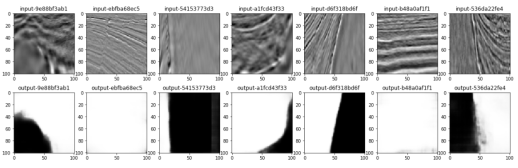 Predictions from testing data