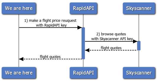 Cheap Flights Checker - Flight for your dream