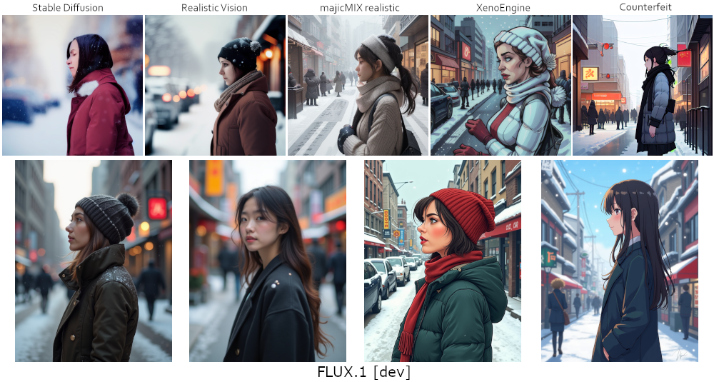 FLUX - the Successor of Stable Diffusion