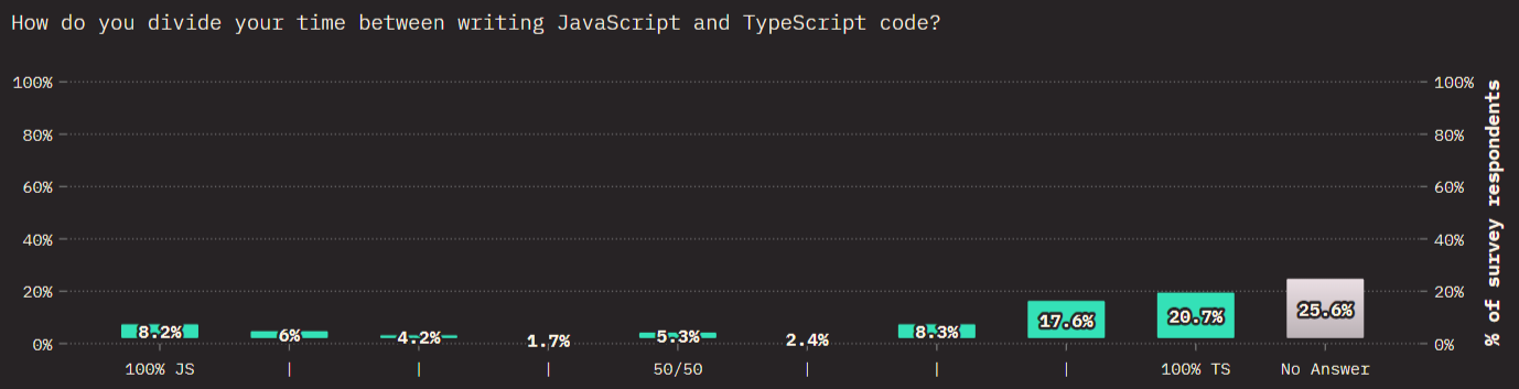 Take it easy, let's find out which one is better, JavaScript or TypeScript?