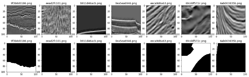 training images and training masks