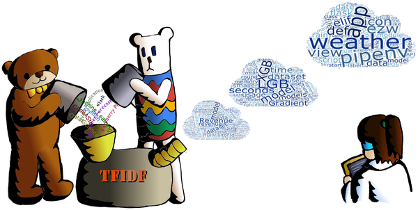 Job seekers word cloud