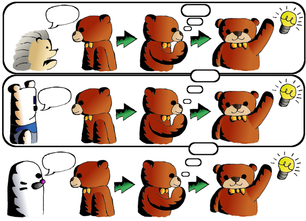 Recurrent Neural Network